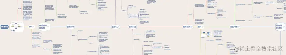 Dubbo知识体系（xmind）