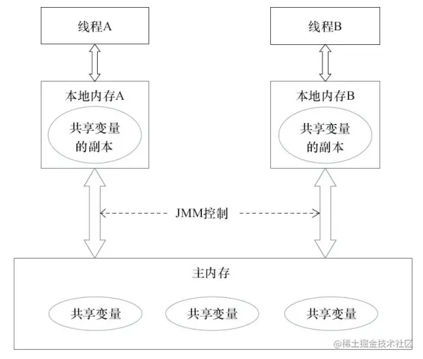 image-20210127105906463