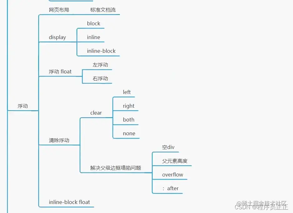 [外链图片转存失败,源站可能有防盗链机制,建议将图片保存下来直接上传(img-0ZLaSwzz-1647822069391)(C:\Users\许正\AppData\Roaming\Typora\typora-user-images\image-20220320222832684.png)]