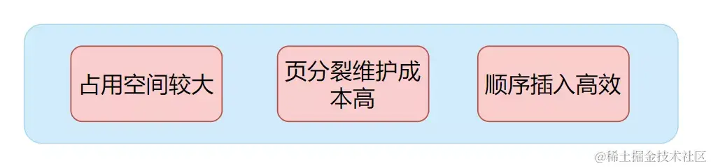 2021金九银十新产《面试八股文》之 MySql 35卷
