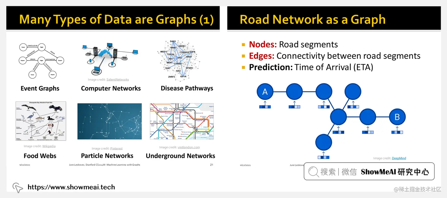 CS224W; Machine Learning with Graphs; 图机器学习
