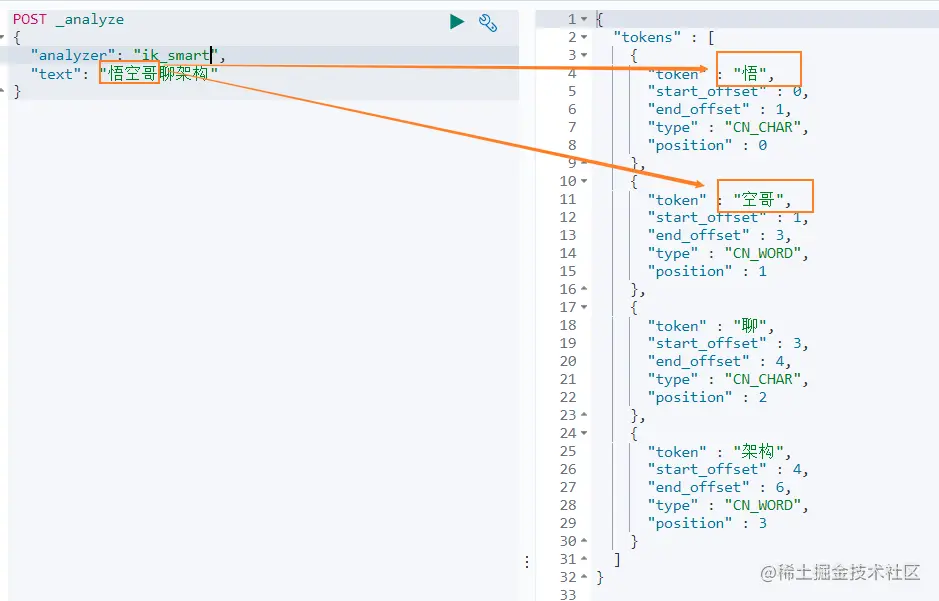 悟空哥聊架构分词