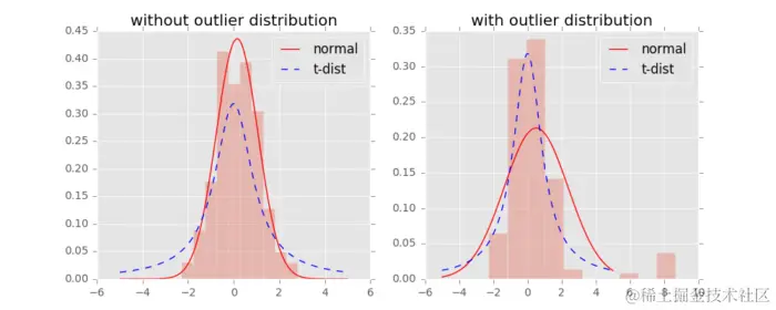 t-SNE完整笔记 (附Python代码)-图片2