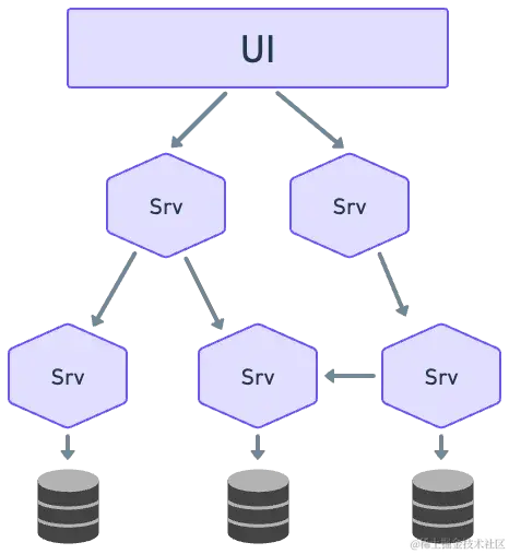 微服务架构模式