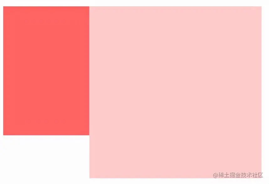 5、谈谈你对BFC的理解？