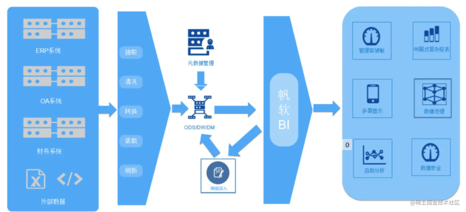这个工具太好用了！彻底摆脱了数据IT“天天取数”的噩梦