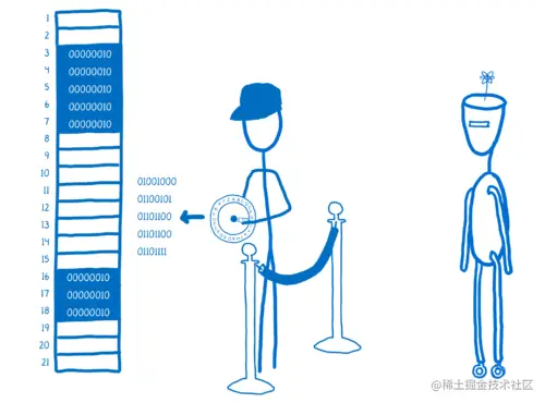 The JS engine using an encoder ring to convert the string to binary