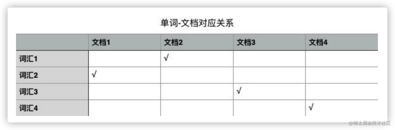 image-20220206153142984