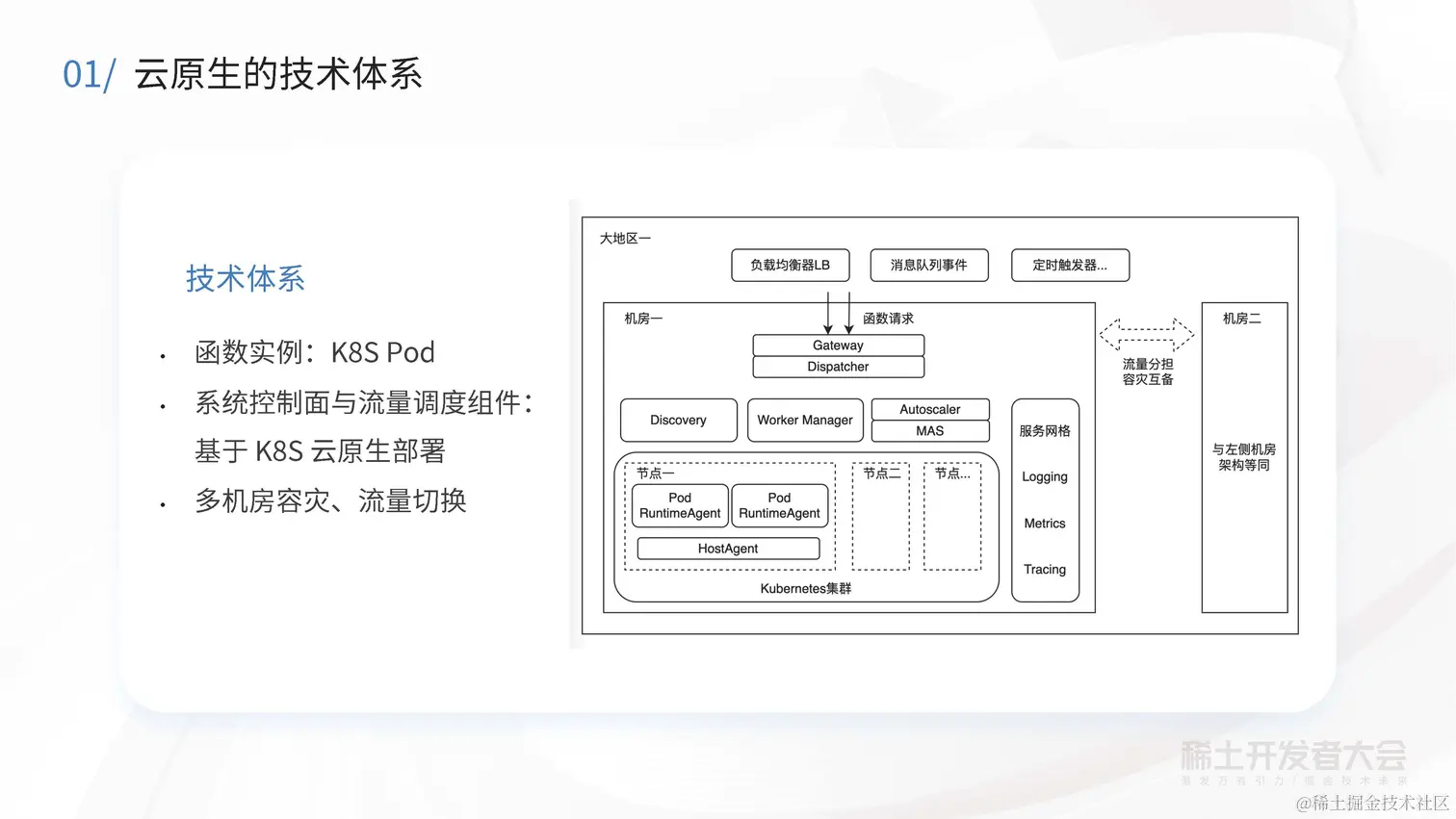 阔鑫-Serverless计算在字节跳动的实践与探索_页面_11.jpg