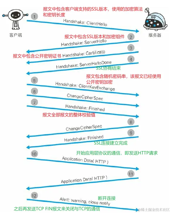 HTTPS的通信步骤.png