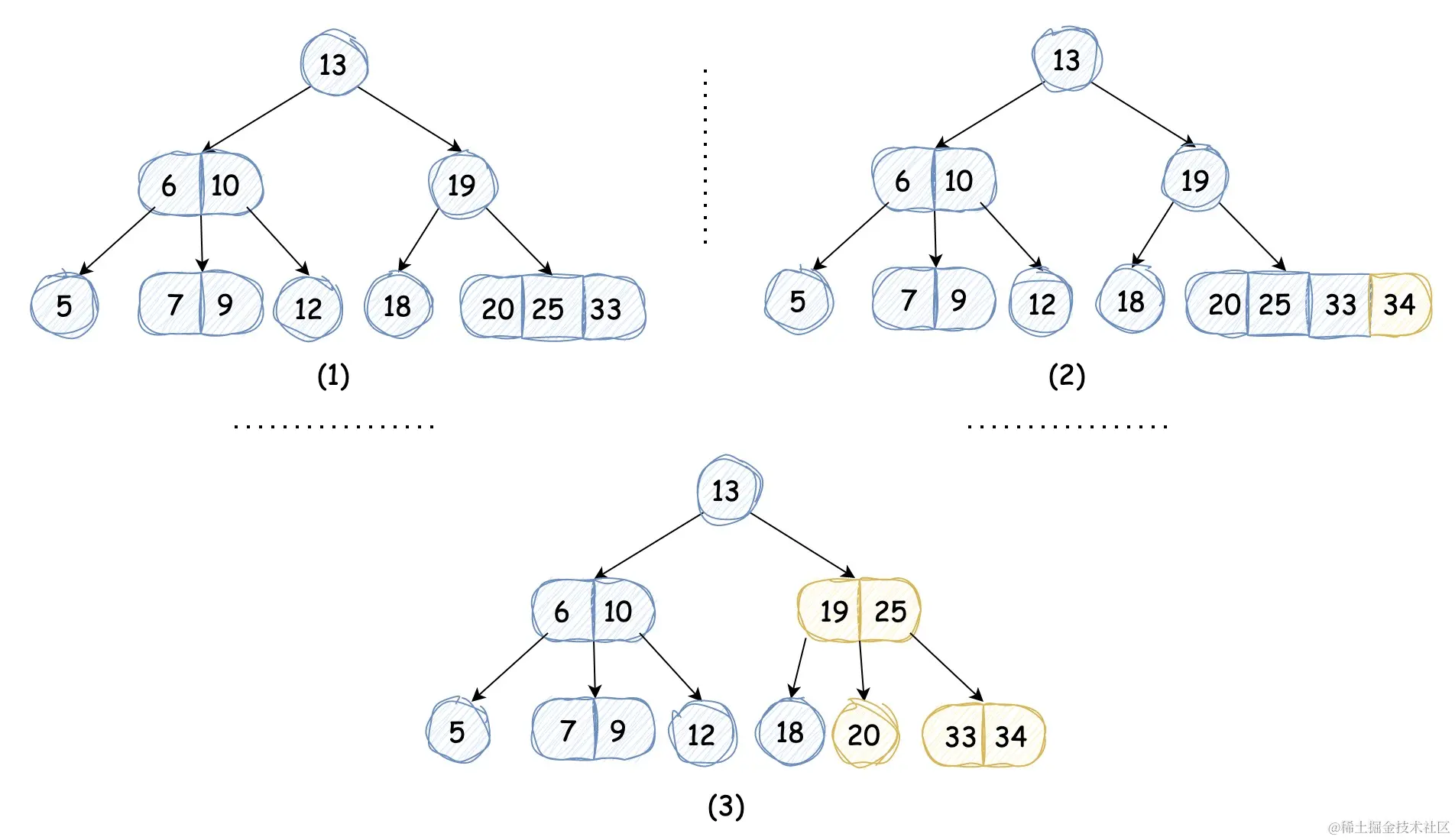 2-3-4树3.jpg