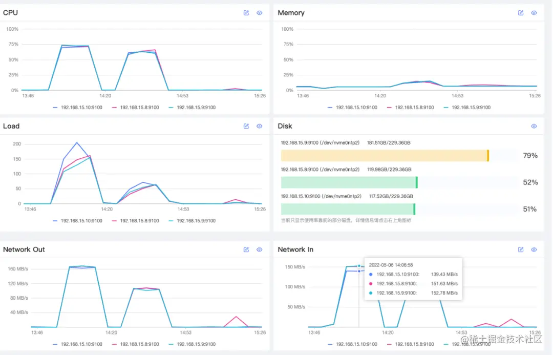 Nebula Dashboard