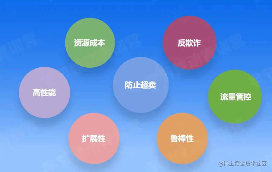 image-20230205232213447