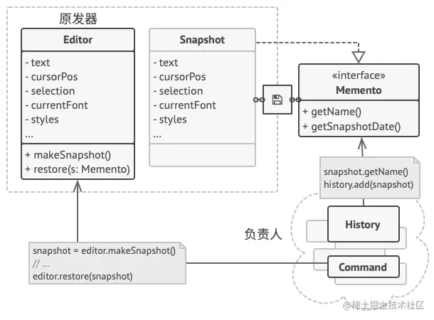 原发器拥有对备忘录的完全权限，负责人则只能访问元数据