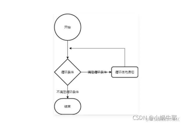 [外链图片转存失败,源站可能有防盗链机制,建议将图片保存下来直接上传(img-FHbPfsYh-1633400538751)(E:\Typora\Image\image-20211004103115411.png)]