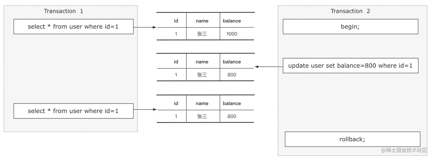 image-20220421232707839