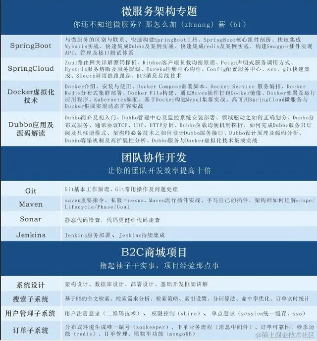 这可能是全网Java学习路线最完整，最详细的版本了，没有之一