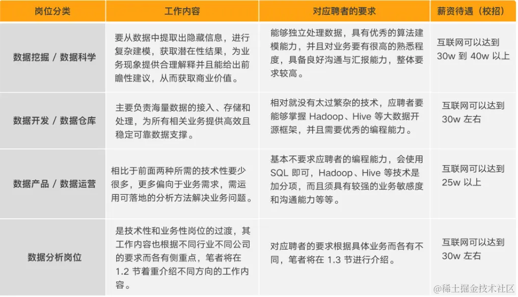 一文讲清：数据分析与数据挖掘到底有什么区别？