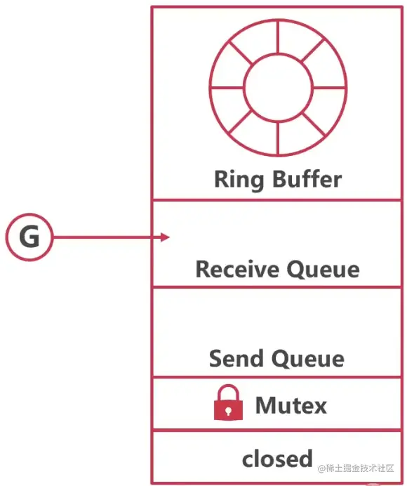 Pasted image 20230522223219.png