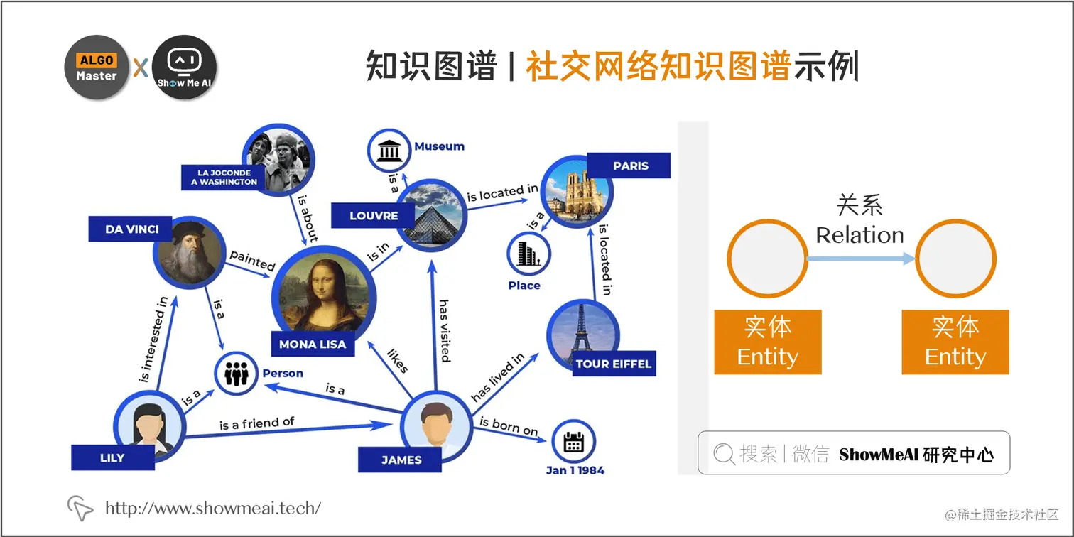 知识图谱 | 社交网络知识图谱示例; 7-4