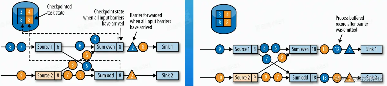 [外链图片转存失败,源站可能有防盗链机制,建议将图片保存下来直接上传(img-QQbtlhEO-1661356520189)(image/image_Iembs1zt-W.png)]