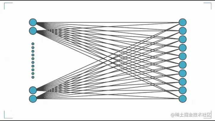 【图解深度学习】【章节：1-1.2 | 神经网络输入输出】连小学生都能看懂的深度学习基础总结