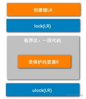 image-20220410114408298