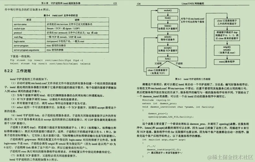 京东上298购买的Linux网络编程笔记，感觉2年开发白干了