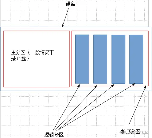 这里写图片描述