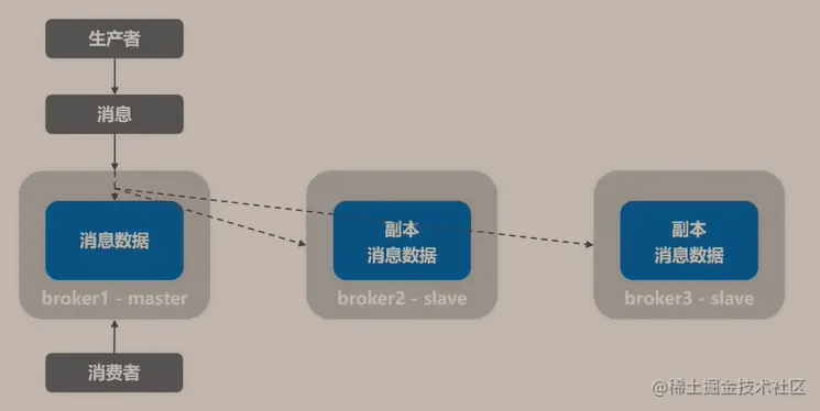 image-20220212151422720