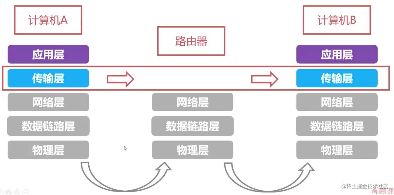 截屏2021-12-22 10 07 24 1