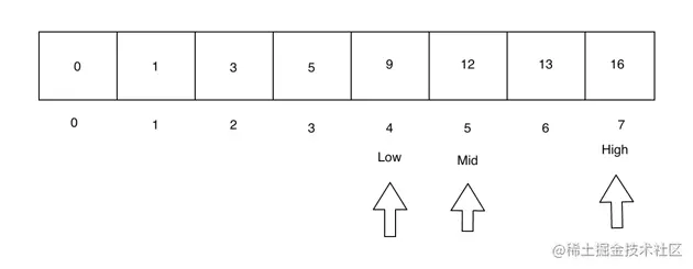 binary search step 2