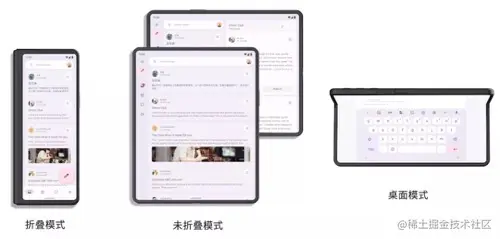 △ 折叠设备的三种常见姿态