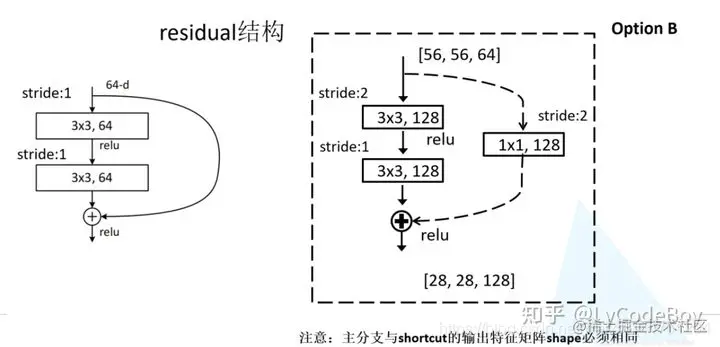[外链图片转存失败,源站可能有防盗链机制,建议将图片保存下来直接上传(img-GCfCDuo4-1619345027978)(attachment:image.png)]
