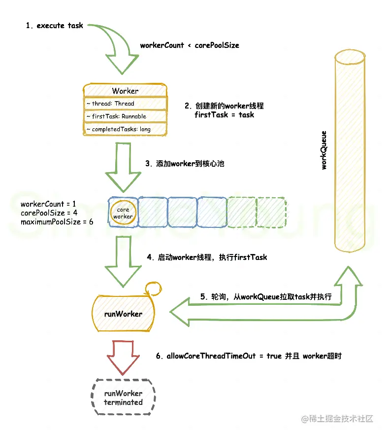 thread_pool_01-Page-1(1).png