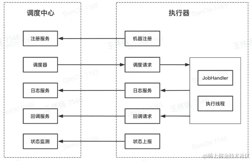 image-20230206143100315