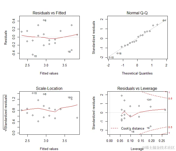 医学研究人员为什么要学习R语言？哪本书最适合学习？