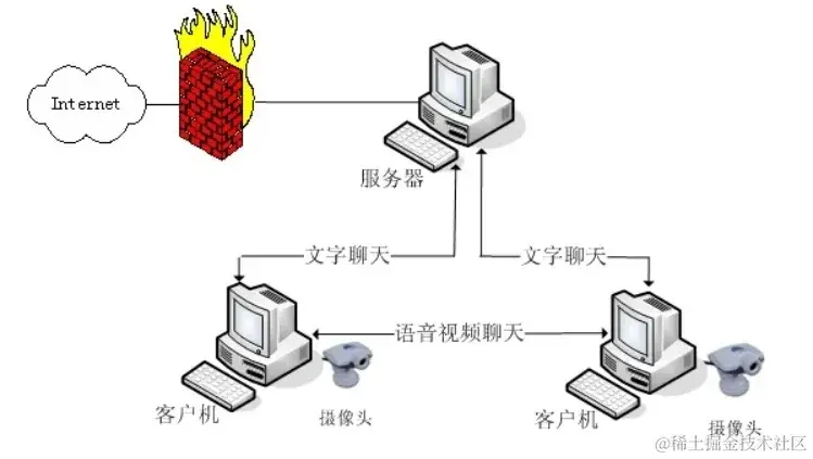 JAVA基于局域网的聊天室系统(源代码+论文)_1_Chat GPT云炬学长_来自小红书网页版.jpg