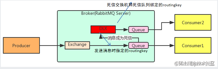 rabbitmq