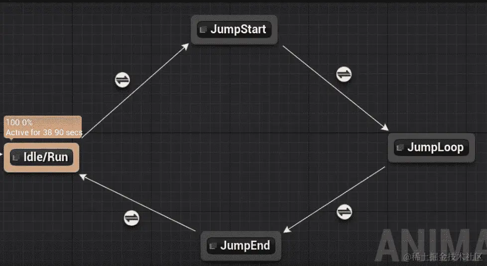 图 11.34：ThirdPerson_AnimBP 的状态机，包含在 SideScroller 项目模板中