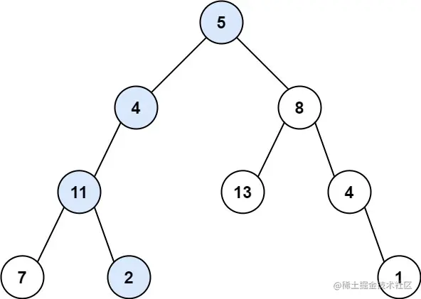 【力扣-二叉树】11、路径总和（112）112.路径总和