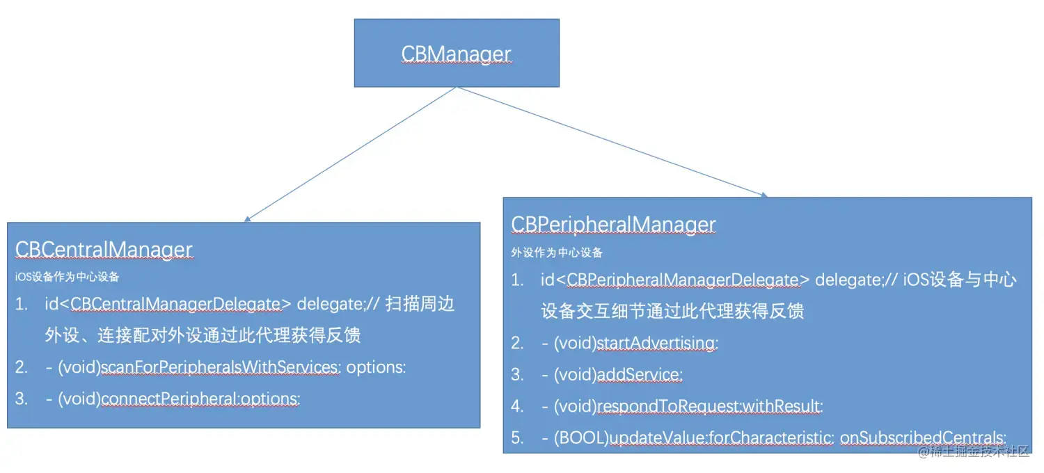 CBManager.png