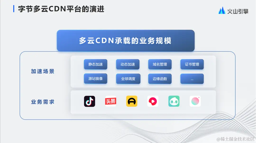 字节跳动cdn官网
