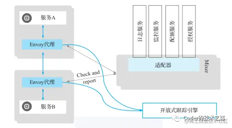 负载均衡连载之一，深入探索负载均衡的奥秘与应用，既保留了原标题的核心内容，即负载均衡和连载之一，又通过添加深入探索负载均衡的奥秘与应用来引发读者的兴趣和好奇心，使他们想要进一步了解文章的内容。  第1张
