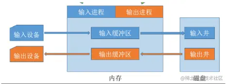 image-20220831223027957