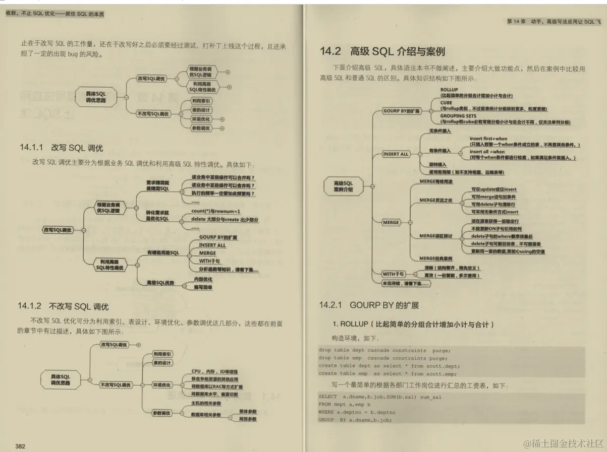 能让阿里P8大佬偷瞄后跪求的SQL优化笔记到底有什么魅力？