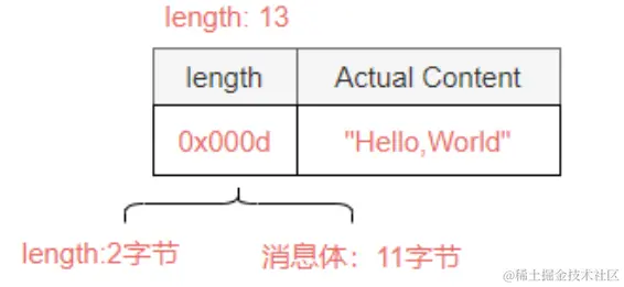 image-20220417194626398