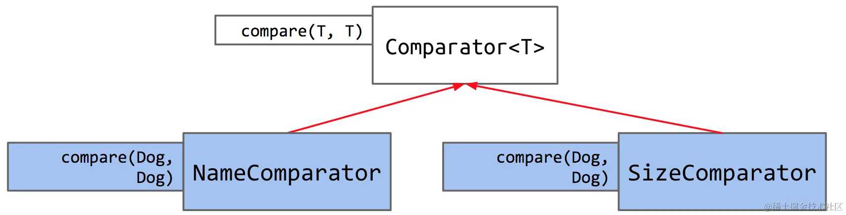 comparator.png