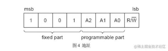 地址字节
