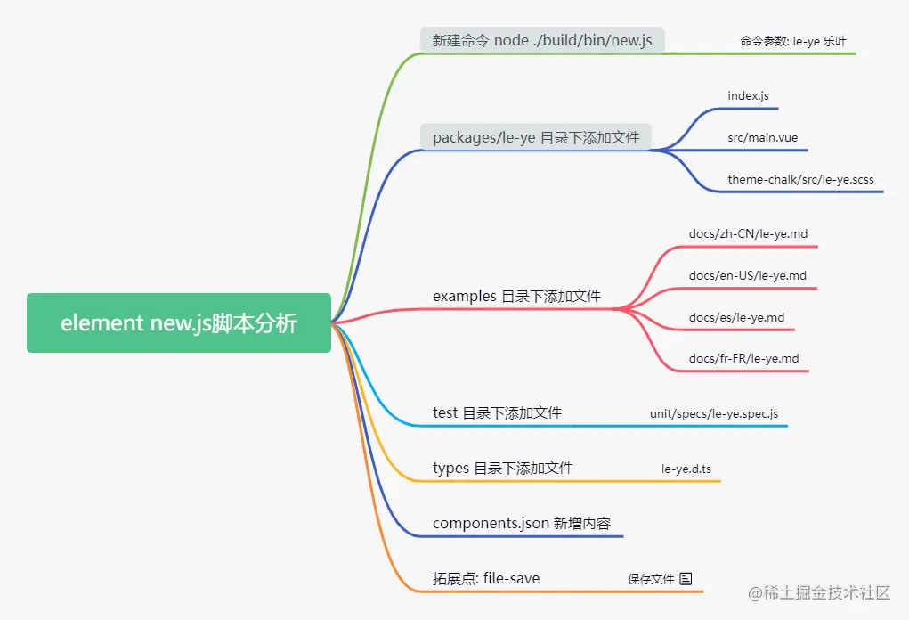 element new.js脚本分析.png